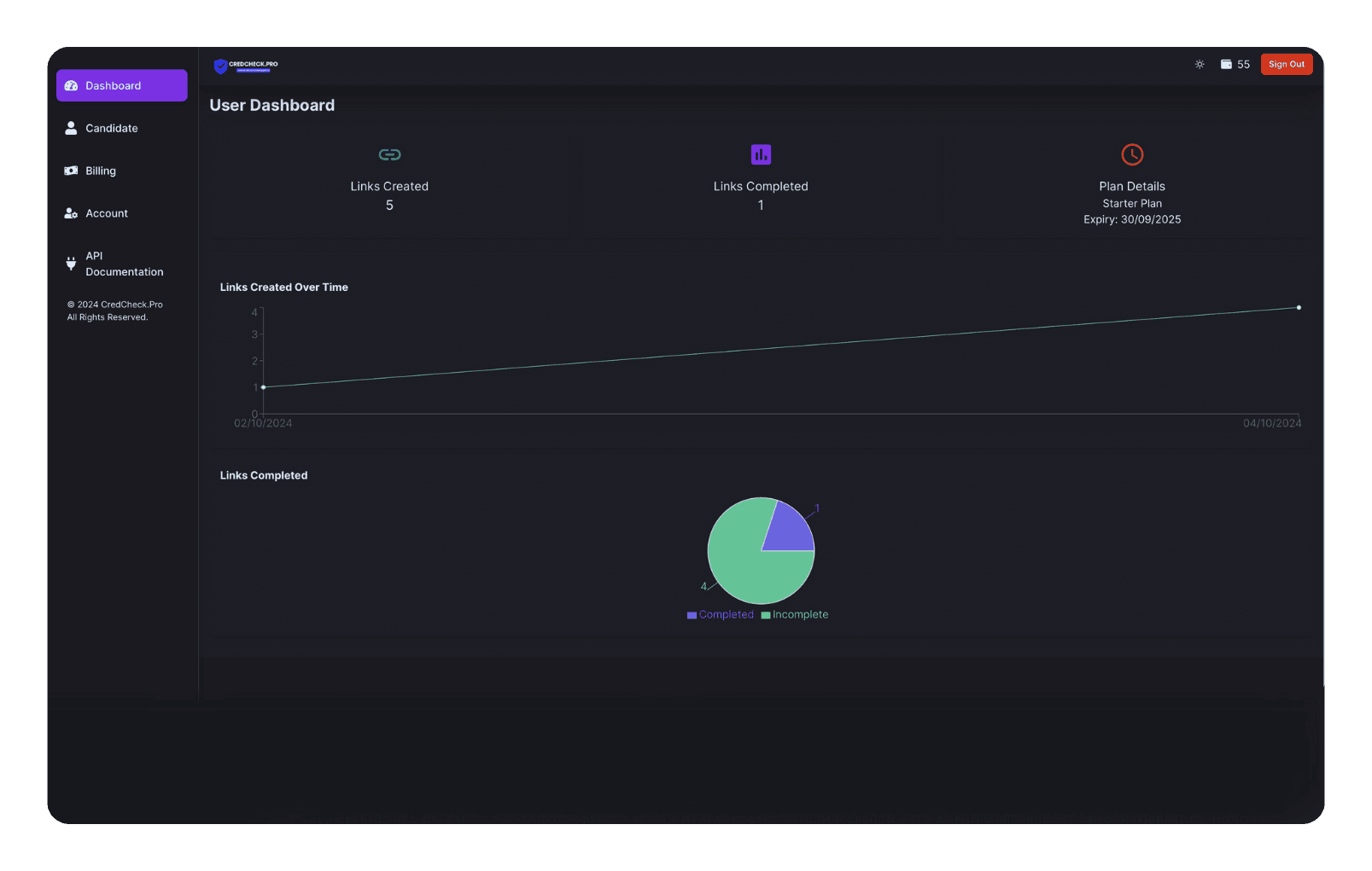 Screenshot of a Dashboard in Credcheck.pro